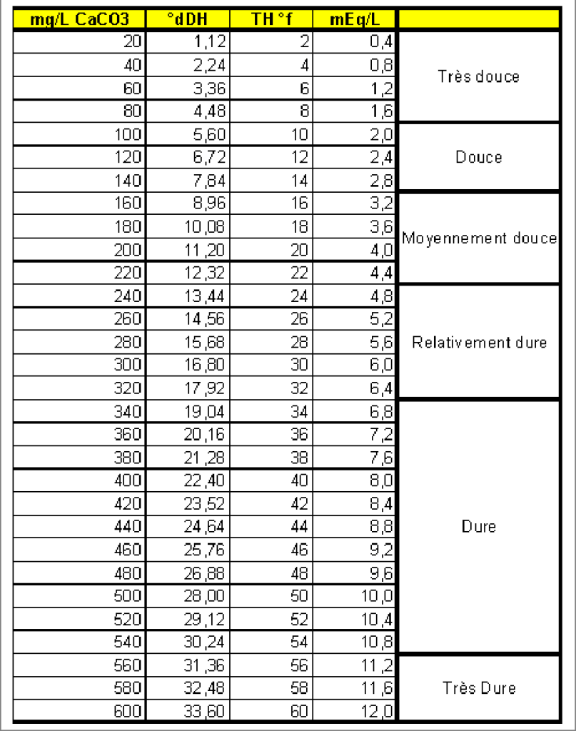 Cette image a un attribut alt vide ; le nom du fichier est bonneotableaudesduretes-1.png